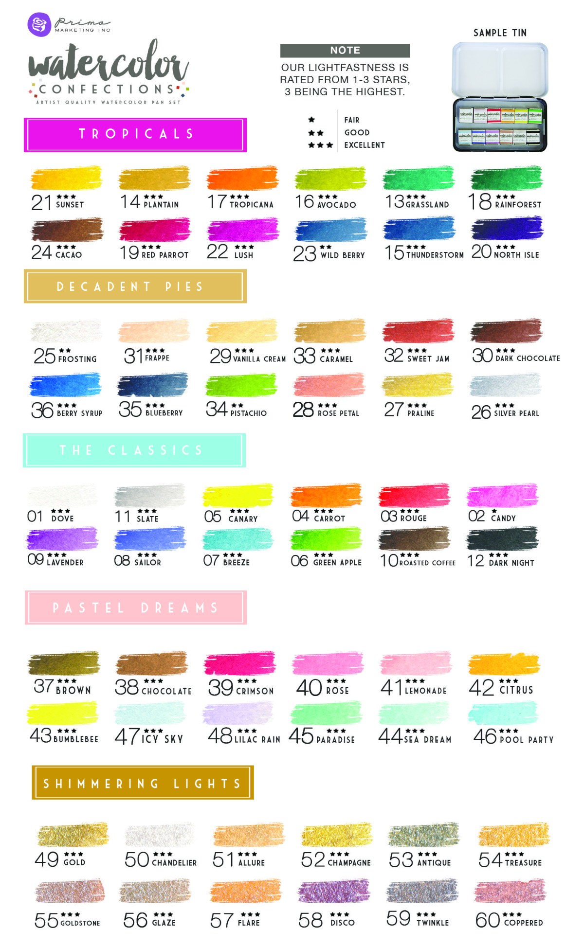 confectionsswatches_updated